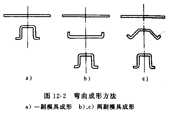 沖壓毛坯尺寸計算