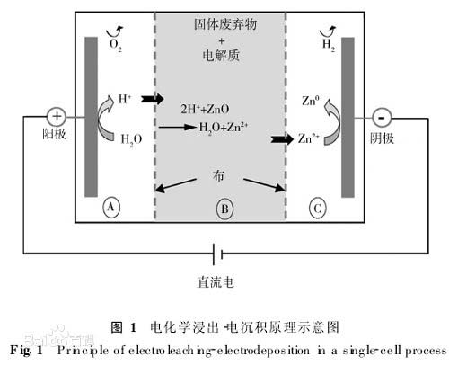 五金化學(xué)電解